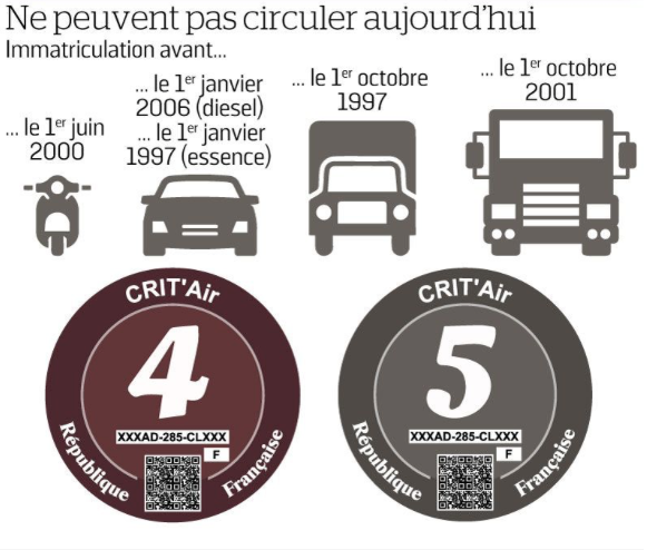 circulation differenciee, pollution, paris, pollution paris, vignettes crit air