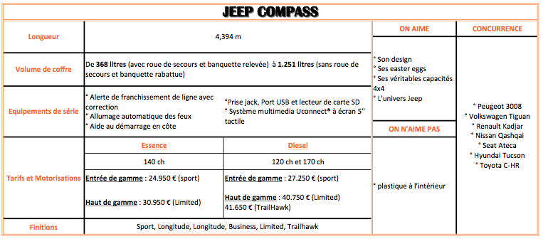 jeep compass, Jeep, compass, essai, testdrive, suv, suv compact, crossover, voiture femme