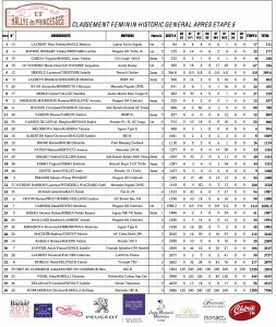 Rallye des Princesses, Maud, Koh Lanta, Julie Gayet, résultats, Paris, Monaco