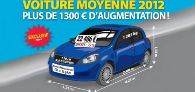 voiture moyenne des Français, prix, tarif, mensuration, gabarit, étude, l'argus