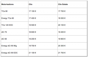 Tarif, prix, renault, clio, clio estate, clio graphite, série limitée,